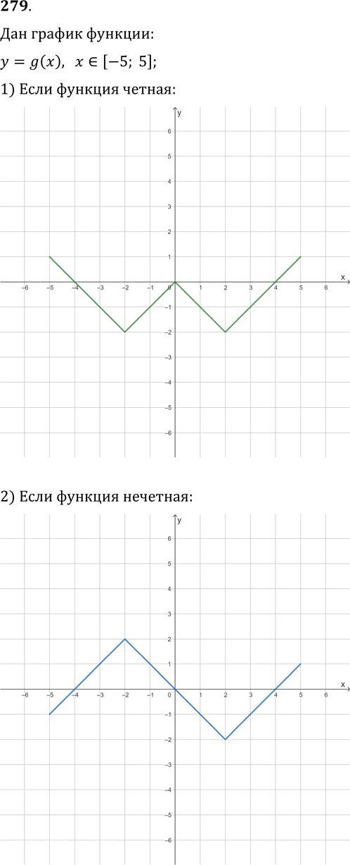 Иллюстрация к решению «Упр.279 Повторение ГДЗ Мерзляк 11 класс Базовый уровень (Алгебра)», 1