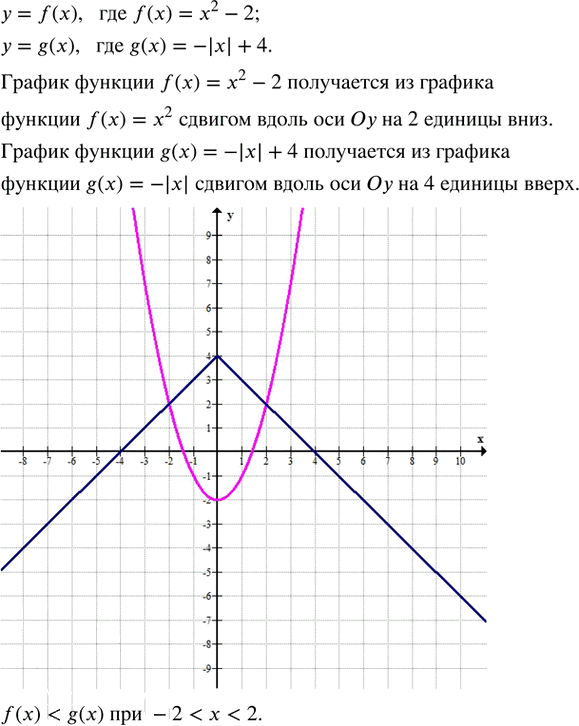 Иллюстрация к решению «Упр.27.7 ГДЗ Мордкович Семенов 8 класс (Алгебра)», 3
