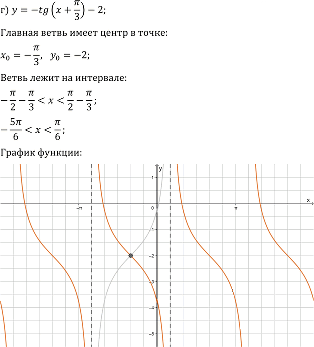 Иллюстрация к решению «Упр.14.19 ГДЗ Мордкович 10-11 класс (Алгебра)», 3