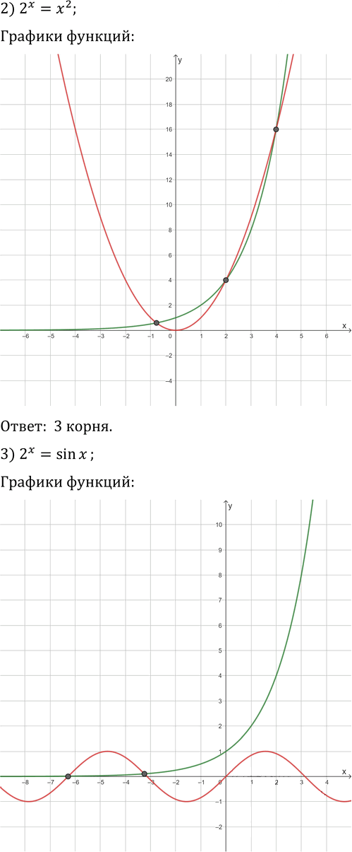 Иллюстрация к решению «Упр.1.29 ГДЗ Мерзляк 11 класс Базовый уровень (Алгебра)», 2