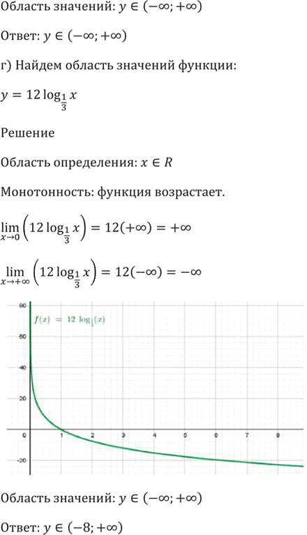 Иллюстрация к решению «Упр.42.17 ГДЗ Мордкович 10-11 класс (Алгебра)», 4