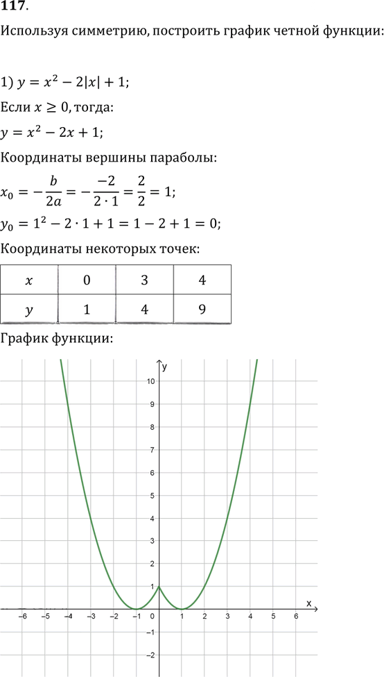 Иллюстрация к решению «Упр.117 ГДЗ Колягин Ткачёва 9 класс (Алгебра)», 1