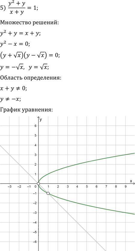 Иллюстрация к решению «Упр.10.18 ГДЗ Мерзляк Поляков 9 класс (Алгебра)», 5