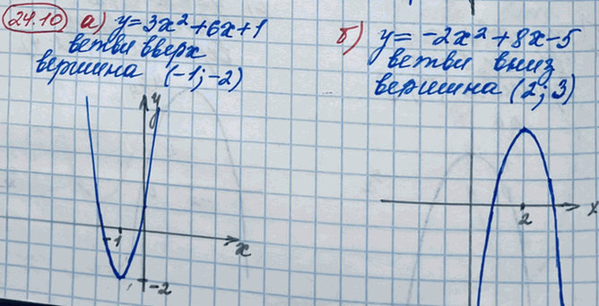 Иллюстрация к решению «Упр.24.10 ГДЗ Мордкович 8 класс (Алгебра)», 3