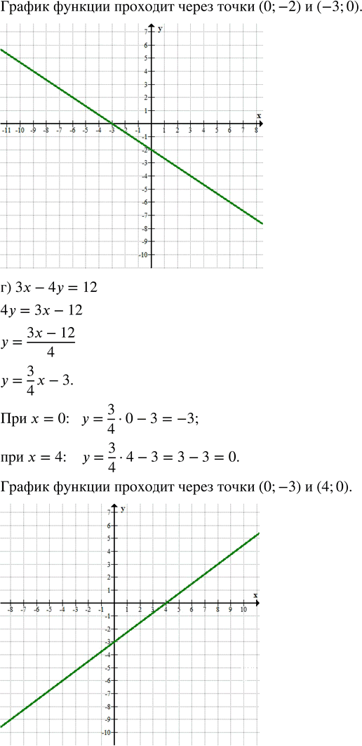 Иллюстрация к решению «Упр.8.7 ГДЗ Дорофеев Суворова 7 класс (Алгебра)», 2