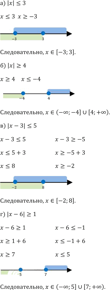 Иллюстрация к решению «Упр.173 ГДЗ Никольский Потапов 9 класс (Алгебра)», 2