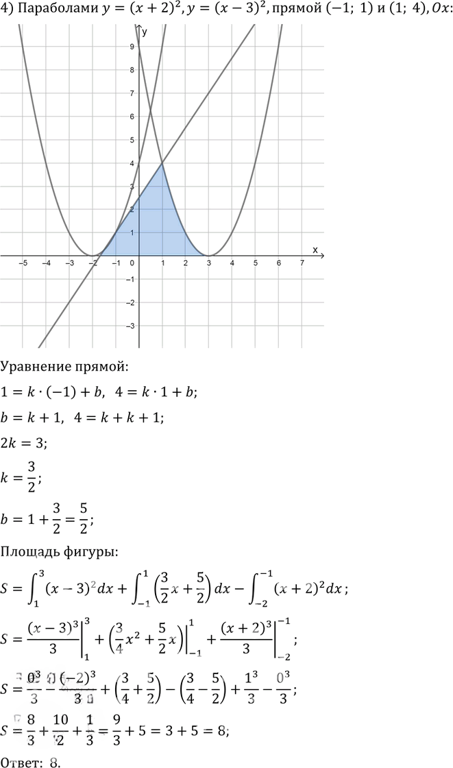 Иллюстрация к решению «Упр.379 ГДЗ Колягин Ткачёва 11 класс (Алгебра)», 4