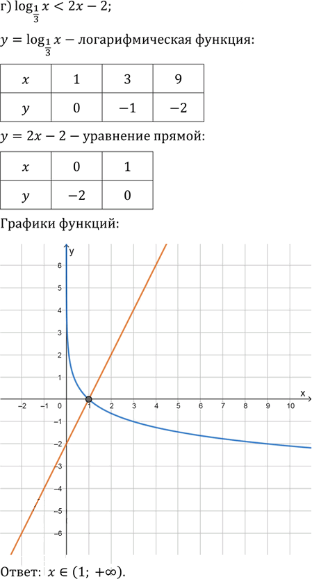 Иллюстрация к решению «Упр.42.26 ГДЗ Мордкович 10-11 класс (Алгебра)», 4