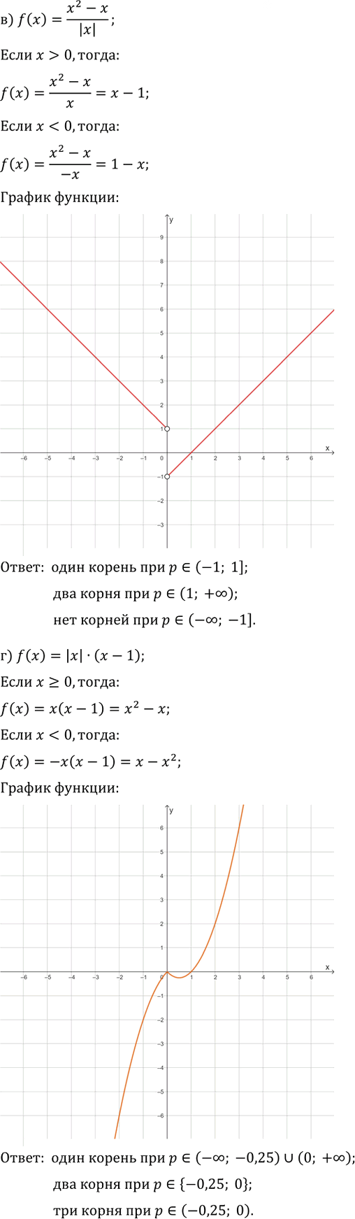Иллюстрация к решению «Упр.28.15 Часть 1 ГДЗ Мордкович Семенов 9 класс (Алгебра)», 2