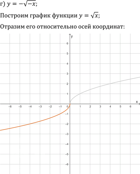 Иллюстрация к решению «Упр.344 ГДЗ Никольский Потапов 9 класс (Алгебра)», 4