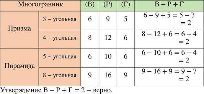 Иллюстрация к решению «Упр.11.64 ГДЗ Дорофеев Шарыгин 6 класс (Математика)», 1