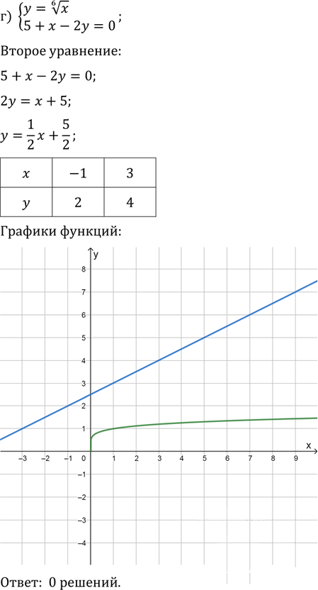 Иллюстрация к решению «Упр.5.30 ГДЗ Мордковича 11 класс профильный уровень (Алгебра)», 4