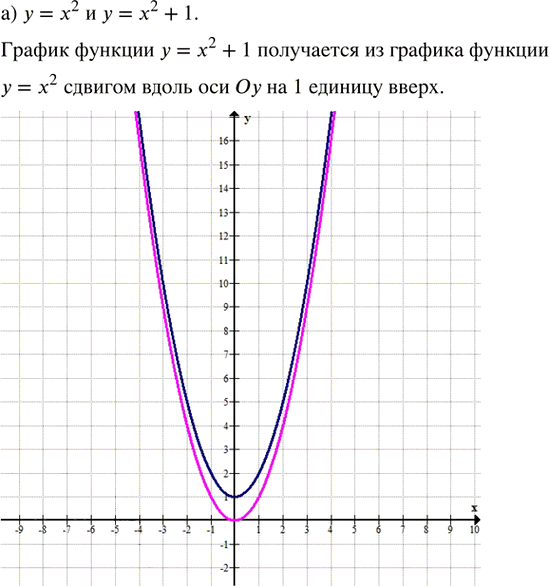 Иллюстрация к решению «Упр.27.2 ГДЗ Мордкович Семенов 8 класс (Алгебра)», 3