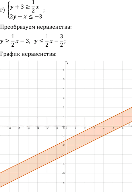 Иллюстрация к решению «Упр.586 ГДЗ Макарычев Миндюк 9 класс (Углубленный) (Алгебра)», 4