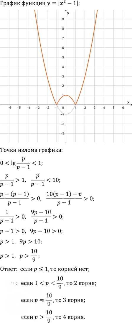 Иллюстрация к решению «Упр.29.5 ГДЗ Мордковича 11 класс профильный уровень (Алгебра)», 4
