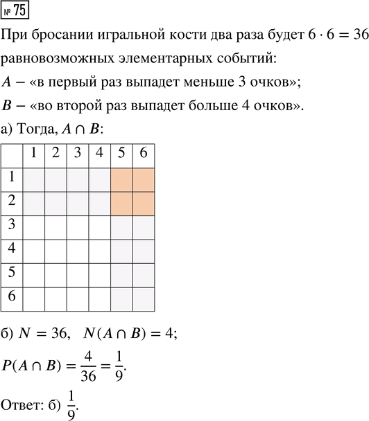 Иллюстрация к решению «Упр.75 Часть 2 ГДЗ Высоцкий Ященко 7-9 класс (Алгебра)», 1