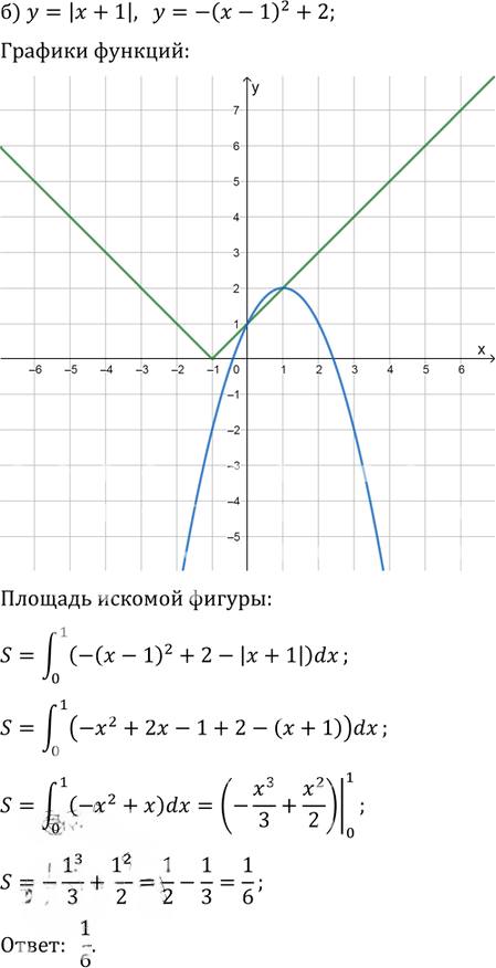 Иллюстрация к решению «Упр.21.64 ГДЗ Мордковича 11 класс профильный уровень (Алгебра)», 2