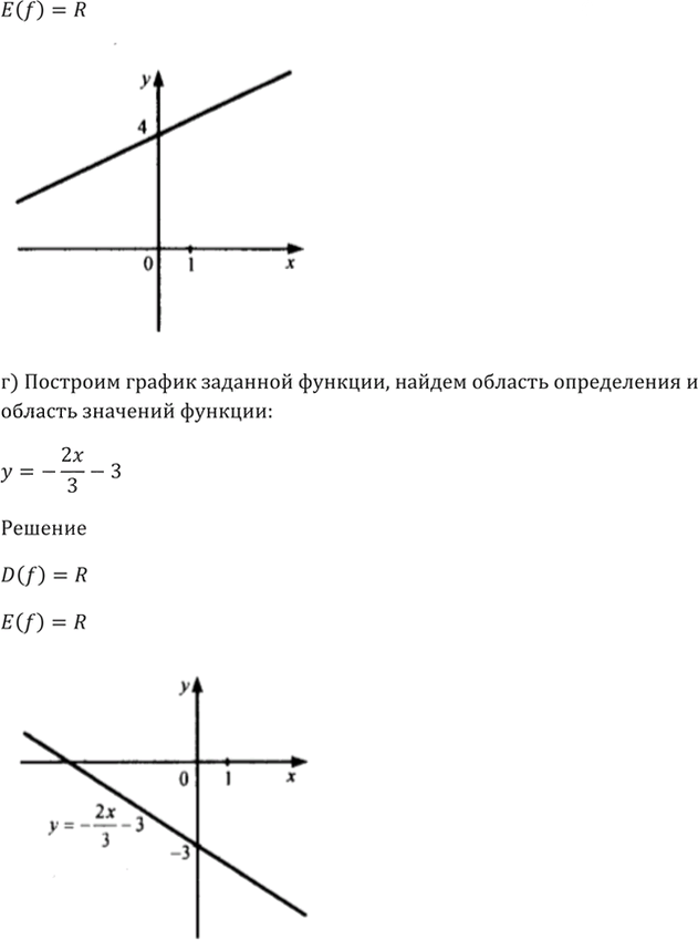 Иллюстрация к решению «Упр.1.7 ГДЗ Мордкович 10-11 класс (Алгебра)», 6