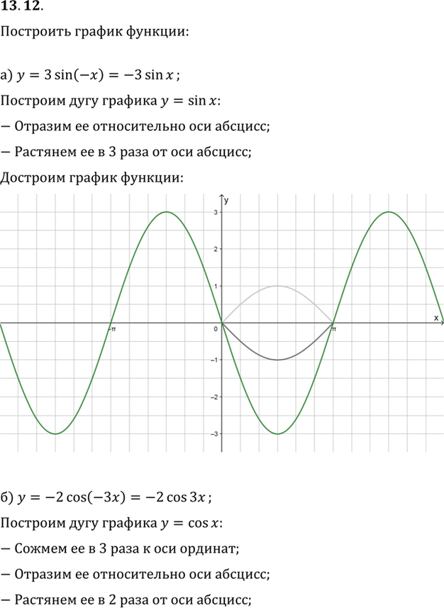 Иллюстрация к решению «Упр.13.12 ГДЗ Мордкович 10-11 класс (Алгебра)», 1