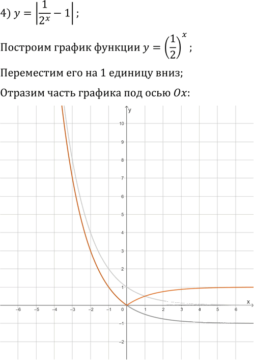 Иллюстрация к решению «Упр.1.31 ГДЗ Мерзляк 11 класс Базовый уровень (Алгебра)», 3