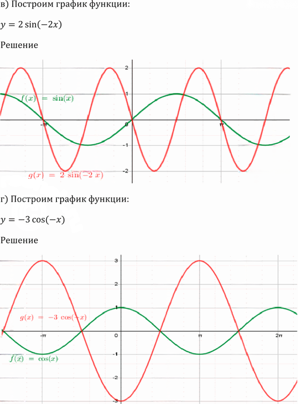 Иллюстрация к решению «Упр.13.12 ГДЗ Мордкович 10-11 класс (Алгебра)», 5
