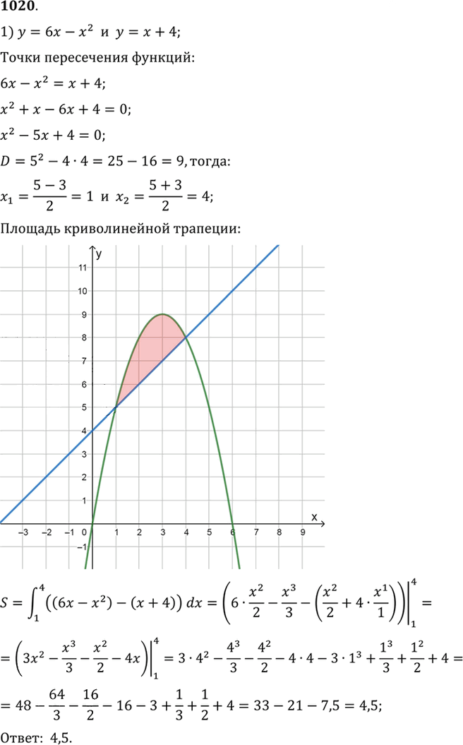 Иллюстрация к решению «Упр.1020 ГДЗ Алимов 10-11 класс (Алгебра)», 1