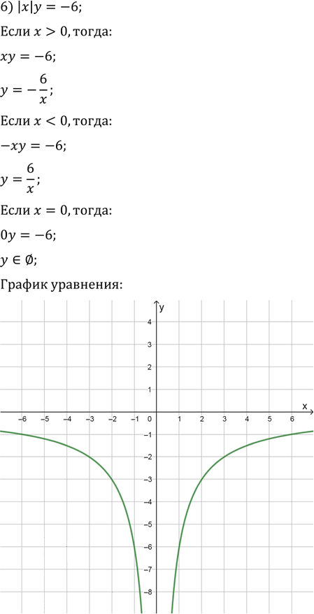 Иллюстрация к решению «Упр.10.6 ГДЗ Мерзляк Поляков 9 класс (Алгебра)», 6