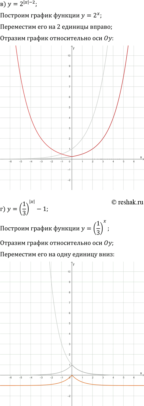 Иллюстрация к решению «Упр.11.18 ГДЗ Мордкович Семенов 11 класс (Алгебра)», 3