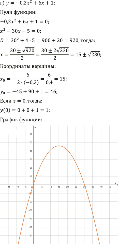 Иллюстрация к решению «Упр.101 ГДЗ Макарычев Миндюк 9 класс (Углубленный) (Алгебра)», 5