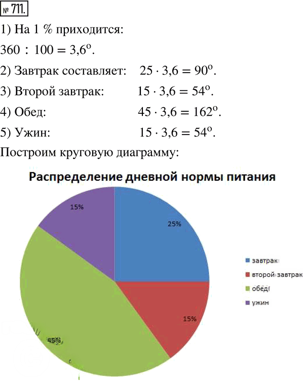 Иллюстрация к решению «Упр.711 ГДЗ Муравин 6 класс (Математика)», 1
