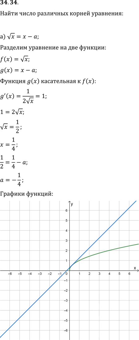 Иллюстрация к решению «Упр.34.34 ГДЗ Мордковича 11 класс профильный уровень (Алгебра)», 1