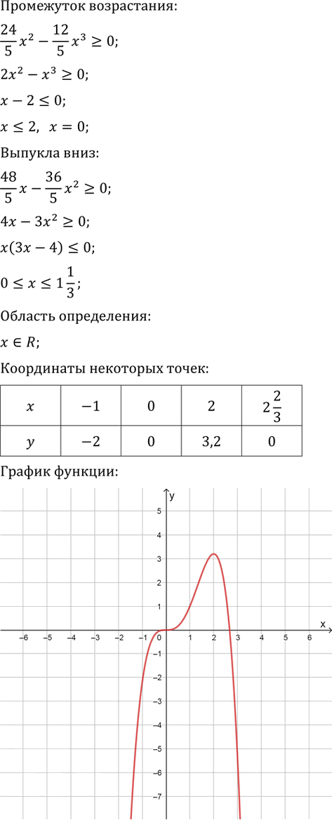 Иллюстрация к решению «Упр.309 ГДЗ Колягин Ткачёва 11 класс (Алгебра)», 4