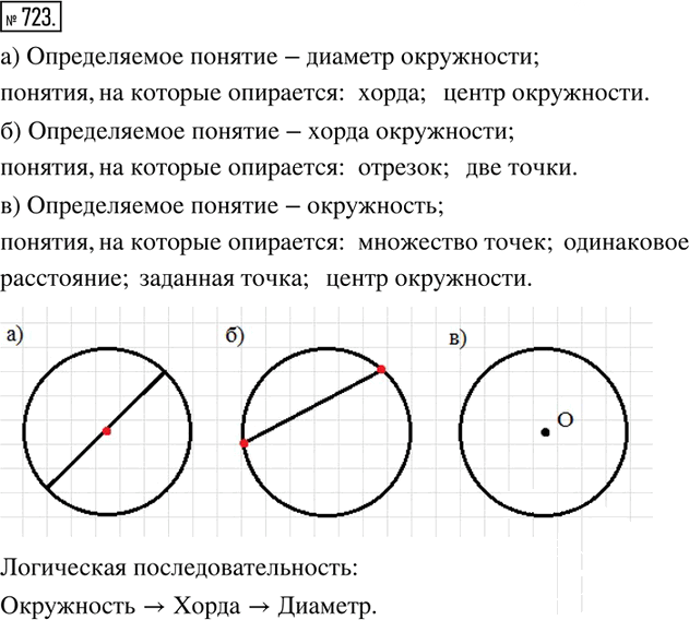 Иллюстрация к решению «Упр.723 Часть 3 ГДЗ Дорофеев Петерсон 6 класс (Математика)», 1