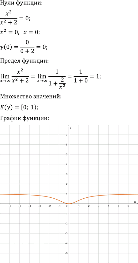 Иллюстрация к решению «Упр.28.398 ГДЗ Мерзляк 11 класс Углубленный уровень (Алгебра)», 11