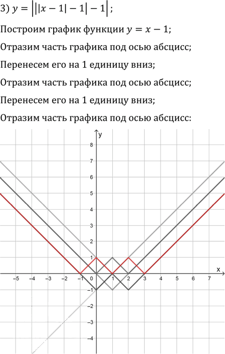 Иллюстрация к решению «Упр.6.15 ГДЗ Мерзляк Поляков 9 класс (Алгебра)», 3