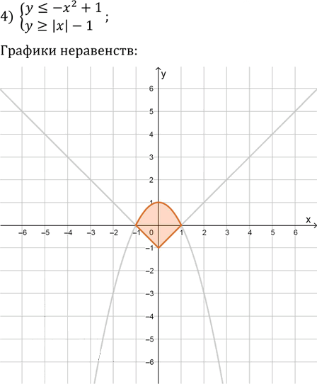 Иллюстрация к решению «Упр.16.4 ГДЗ Мерзляк Поляков 9 класс (Алгебра)», 3