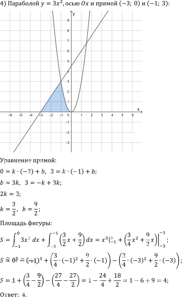 Иллюстрация к решению «Упр.377 ГДЗ Колягин Ткачёва 11 класс (Алгебра)», 4