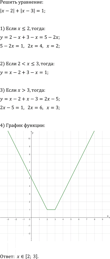 Иллюстрация к решению «Упр.330 ГДЗ Макарычев Миндюк 9 класс (Углубленный) (Алгебра)», 2