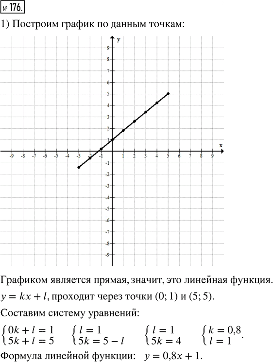 Иллюстрация к решению «Упр.176 ГДЗ Муравин 7 класс (Алгебра)», 1