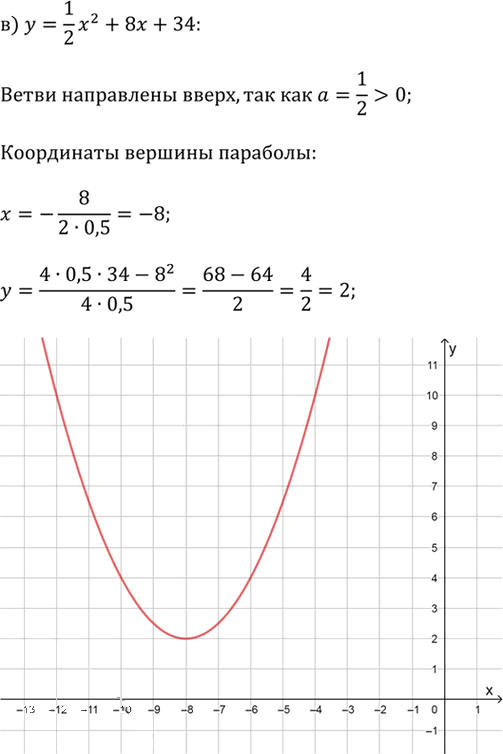 Иллюстрация к решению «Упр.2.70 ГДЗ Дорофеев Суворова 9 класс (Алгебра)», 3