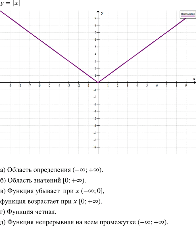 Иллюстрация к решению «Упр.415 ГДЗ Никольский Потапов 8 класс (Алгебра)», 1