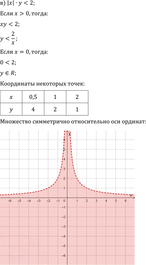 Иллюстрация к решению «Упр.58.20 ГДЗ Мордкович 10-11 класс (Алгебра)», 3