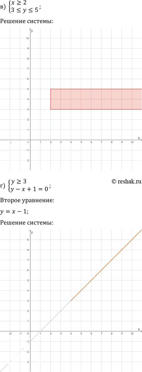 Иллюстрация к решению «Дополнительная задача 8 Глава 2 ГДЗ Мордкович Семенов 9 класс (Алгебра)», 2