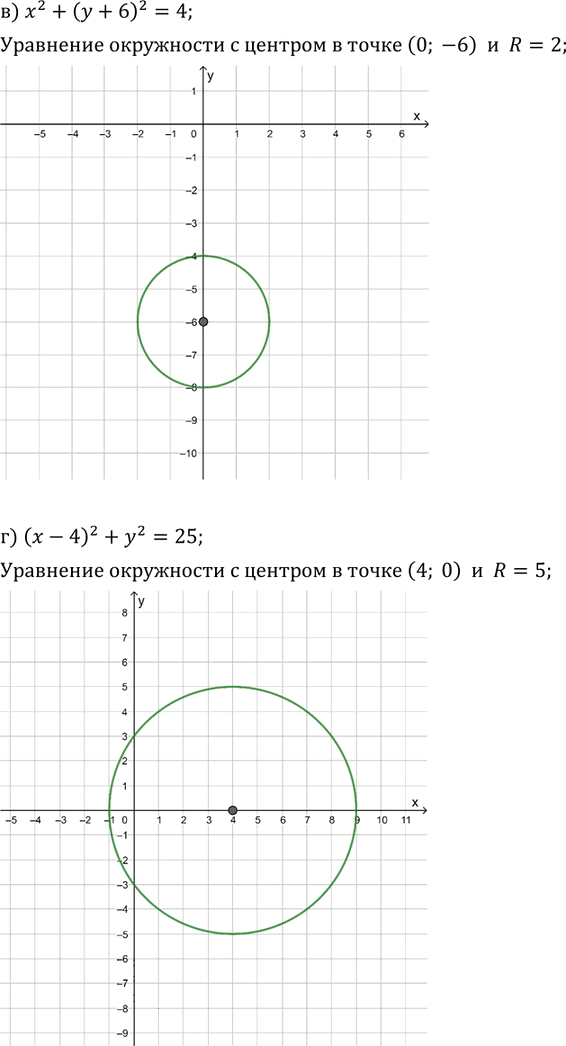 Иллюстрация к решению «Упр.5.9 ГДЗ Мордкович Александрова 9 класс (Алгебра)», 2