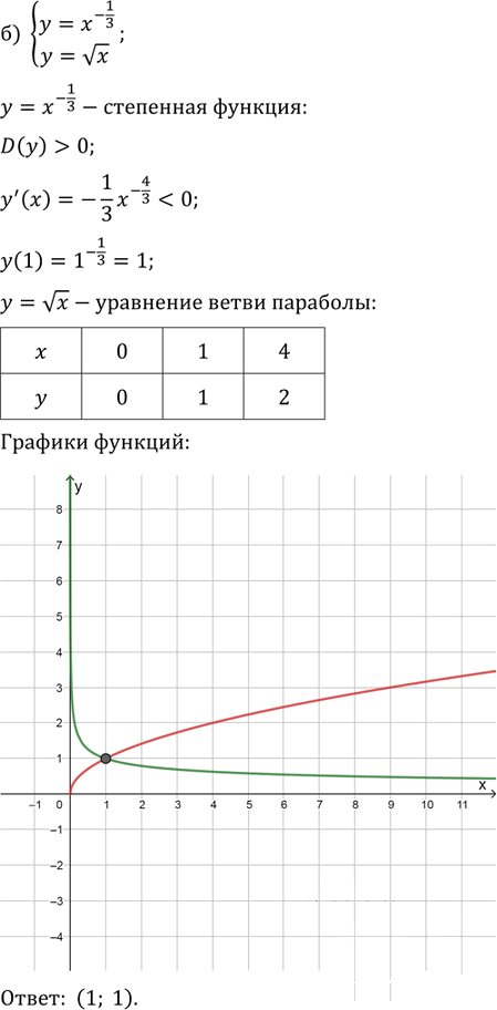 Иллюстрация к решению «Упр.9.15 ГДЗ Мордковича 11 класс профильный уровень (Алгебра)», 2