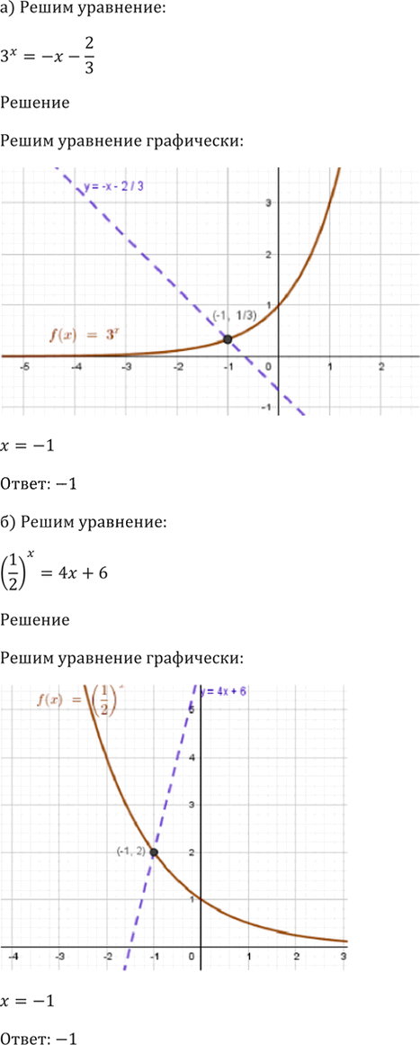 Иллюстрация к решению «Упр.40.23 ГДЗ Мордкович 10-11 класс (Алгебра)», 3