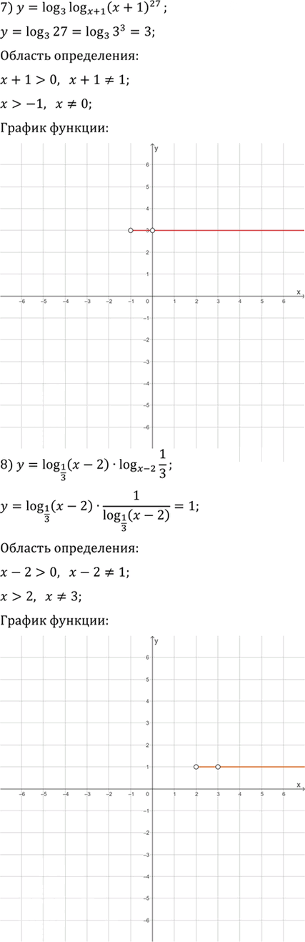 Иллюстрация к решению «Упр.4.42 ГДЗ Мерзляк 11 класс Углубленный уровень (Алгебра)», 7