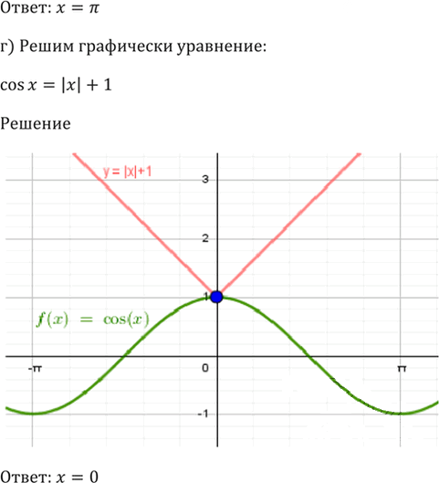 Иллюстрация к решению «Упр.11.12 ГДЗ Мордкович 10-11 класс (Алгебра)», 5