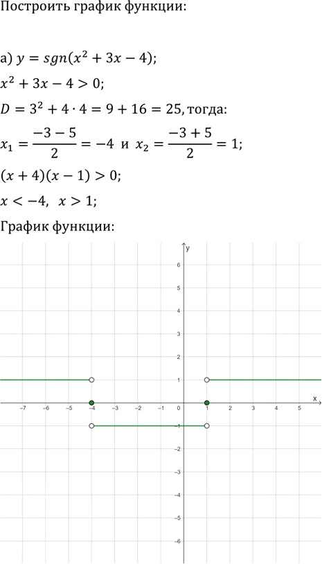 Иллюстрация к решению «Упр.270 ГДЗ Макарычев Миндюк 9 класс (Углубленный) (Алгебра)», 3