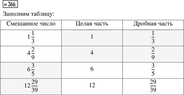 Иллюстрация к решению «Упр.366 Рабочая тетрадь №2 ГДЗ Мерзляк Полонский 5 класс (Математика)», 1